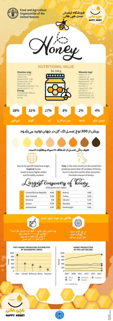 اجزای تشکیل دهنده عسل طبیعی