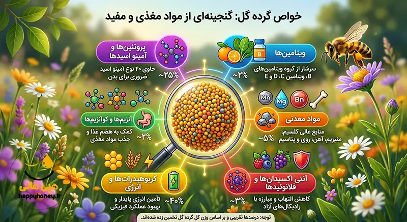 خواص گرده گل